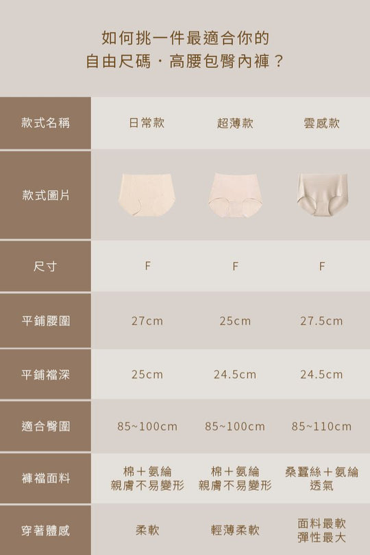 無痕・高腰包臀內褲 超薄款 3 件組