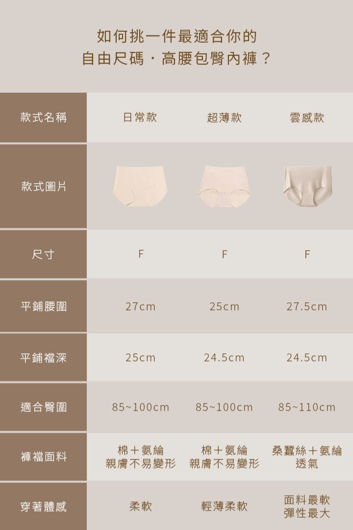 無痕 · 雲感高腰內褲 3 件組