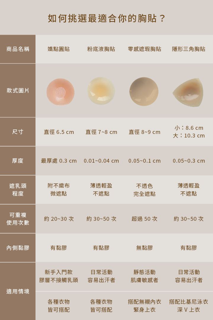 超薄隱形三角胸貼