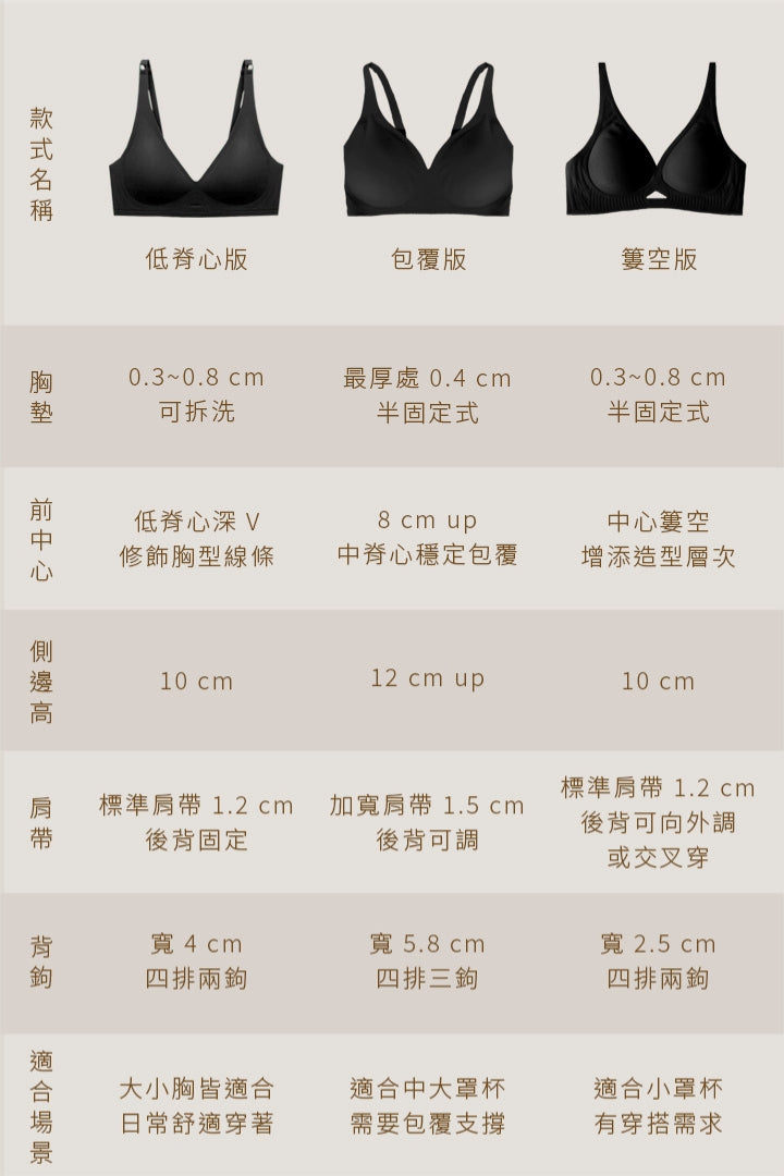 柔亮・軟支撐美胸簍空三角杯｜純黑