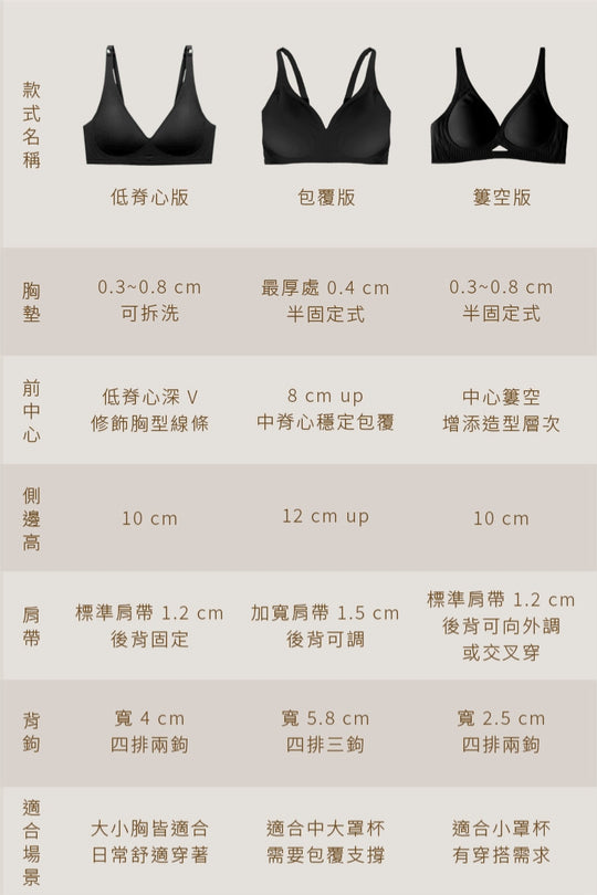 柔亮・軟支撐美胸簍空三角杯｜純黑